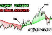 The Ultimate Scalping Strategy for Small Accounts: Earn $10-$100 Per Day!