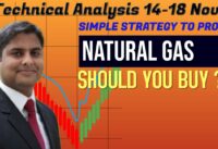 Natural Gas Price Live !! Rally Alert for NG Next Week – Technical Analysis & Prediction