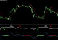 How to Trade With OsMA and Momentum Indicator Day Trading Strategies for Beginners scalping strategy