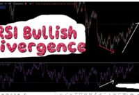 RSI Positive Divergence | Bullish Divergence | Telegram channel Link -https://t.me/nmanalysis