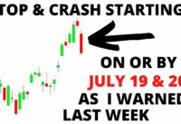 Stock Market CRASH Likely In Progress – Last Week I Warned That A Top & CRASH Would Start This Week