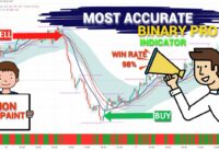 Most Accurate Binary Pro Indicator Trading Non Repaint | Never Miss This  Forex Trading Setup