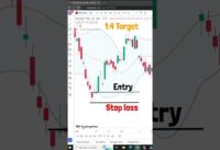 Swing trading strategy by Power of stocks | 1:4 Target