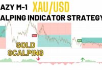 M-1 XAU/USD (GOLD) SCALPING STRATEGY | 1 MINUTE GOLD SCALPING INDICATOR WITH BUY-SELL SIGNAL ALERT