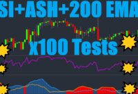 Highest Profit Trading Strategy Tested 100 Times On The 5 Minute Chart – Full Results