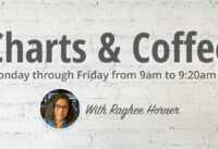 Charts and Coffee with Raghee for Wednesday, February 15, 2023