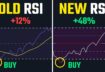 DELETE Your RSI Indicator Now! Use THIS For 3X Gains