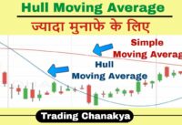 Big and fast profit with (Hull Moving Averages) – By Trading Chanakya 🔥🔥🔥