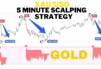 5 Minute Gold XAUUSD Scalping Strategy | Forex Day Trading Gold Scalping  Strategy | 180 Pips A Day