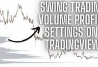 Swing Trading Volume Profile Settings on TradingView (Futures, Forex, Crypto)