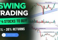 TOP 4 Swing Trading Stocks For This Week (8 May – 14 May) Swing Trading Strategies