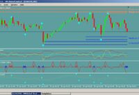 Higly profitable non repaint trading indicator for binary options trading attached to MT4 platform