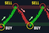 Can’t Make Profits With The RSI? Try THIS Indicator Instead!