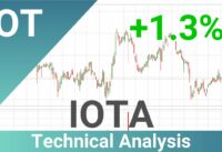 IOTA Price Up With 1.3% 📈. What Now With IOTUSD?? | FAST&CLEAR | 07.May.2023
