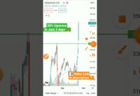 Best Swing Trading Strategy Ever 💯 | 30% Upmove In just 3 days 🔥 (Live PROOF)