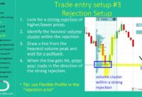 Swing Trading using Volume Profile