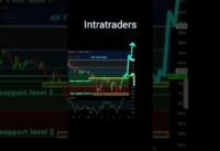 Trading analysis, CCI #intratraders #chartpatterns candlestick | Stock | Market | Crypto #shorts