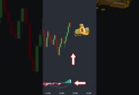 The Most Accurate MACD Trading Strategy