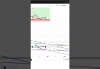 tradingview scalping daytrading, swing trading, intraday all in 1 setup indicator