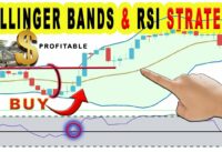 THE BEST Bollinger Bands RSI Trading Strategy for Scalping, Day trading || Crypto, Forex, Stocks…