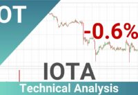 IOTA Price Down With 0.6% 📉. What Follows Next For IOTUSD? | FAST&CLEAR | 11.May.2023