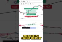 Trade with MACD and 200 EMA! 📈🚀💰 #MACD #200EMA #TradingStrategy #StockMarket #Forex #Crypto