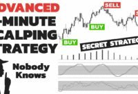 ADVANCED 5 Minute Scalping Strategy Used By Institutional Traders… Never Lose Again…