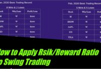 Applying Risk Reward Ratio to Swing Trading