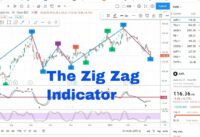 The Zig Zag Indicator