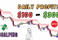 The Ultimate Scalping Strategy for Quick and Easy Trades with the Best Tradingview Indicators