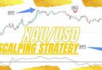 100% Winning XAUUSD Forex Scalping Strategy | 15 Minute Gold Scalping Strategies Gold Strategy