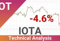 IOTA Price Down With 4.6% 🔥. What Follows Next For IOTUSD? | FAST&CLEAR | 08.May.2023