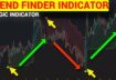 FASTEST & Most AGGRESSIVE Best Indicators For Heiken Ashi Trading With Price Action Strategy