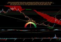 Nikola Corporation ( $NKLA ) stock analysis