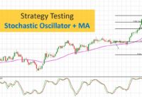 Stochastic Oscillator Strategy Tested (forex strategy testing)