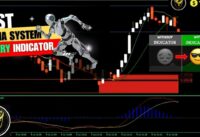 “Revolutionize Your Trades with the LSMA System MT4 Indicator”
