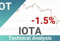 Daily Update IOTA | How To Read/Understand Technical Trend Analysis? | FAST&CLEAR | 09.May.2023