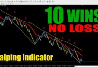 10 Pips Scalper Indicator