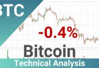 Price Down With 0.4% 📉 For Bitcoin. Bigger Move Next For BTCUSD?? | FAST&CLEAR | 09.May.2023