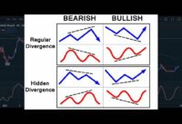 How to Trade Forex with a Divergence Strategy
