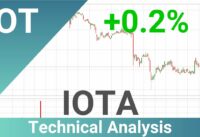 Daily Update IOTA | Technical Analysis | FAST&CLEAR | 10.May.2023