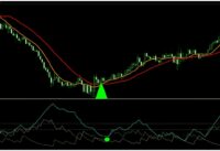 How to Use ADX indicator for Day Trading | Simple Moving Averages BEST Forex Scalping Strategies