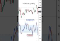 The Power Of The Stochastic Oscillator: EXPLAINED For Traders📈 #shorts