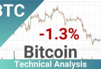 Daily Update Bitcoin | What The Technical Analysis Predicts? | FAST&CLEAR | 09.May.2023