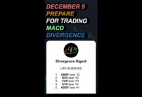 December 8, Prepare for trading #ABBV #BSX #CHD #SYK #macd #divergence #trading