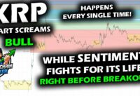 XRP Price Chart Battle for the Breakout with Bitcoin, Sentiment Exhibits Common Final Phase Behavior