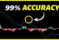 RSI MACD Stochastic 99% High Accuracy Trading Strategy Tested 100 Times
