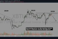 Bitcoin: Bearish volume divergence | When to long Bitcoin? | Altcoins topped out?