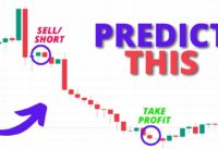 🔴Secret strategy to predict BIG price drops for SHORTING.. | Bitcoin Trading Strategy