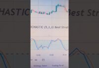 Stochastic (5,3,3) Best strategy